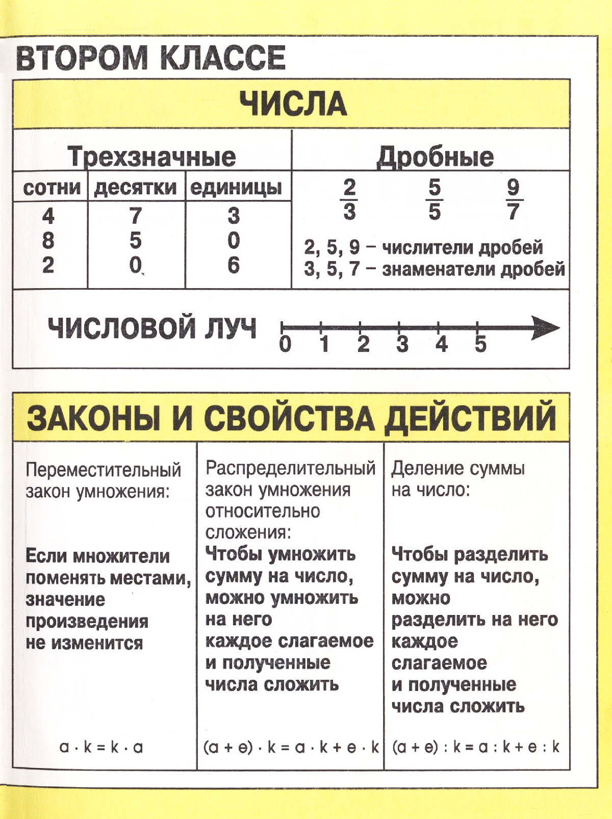 Аргинская И. И. Математика: учебник для 2 класса. — 1997 // Библиотека  Mathedu.Ru