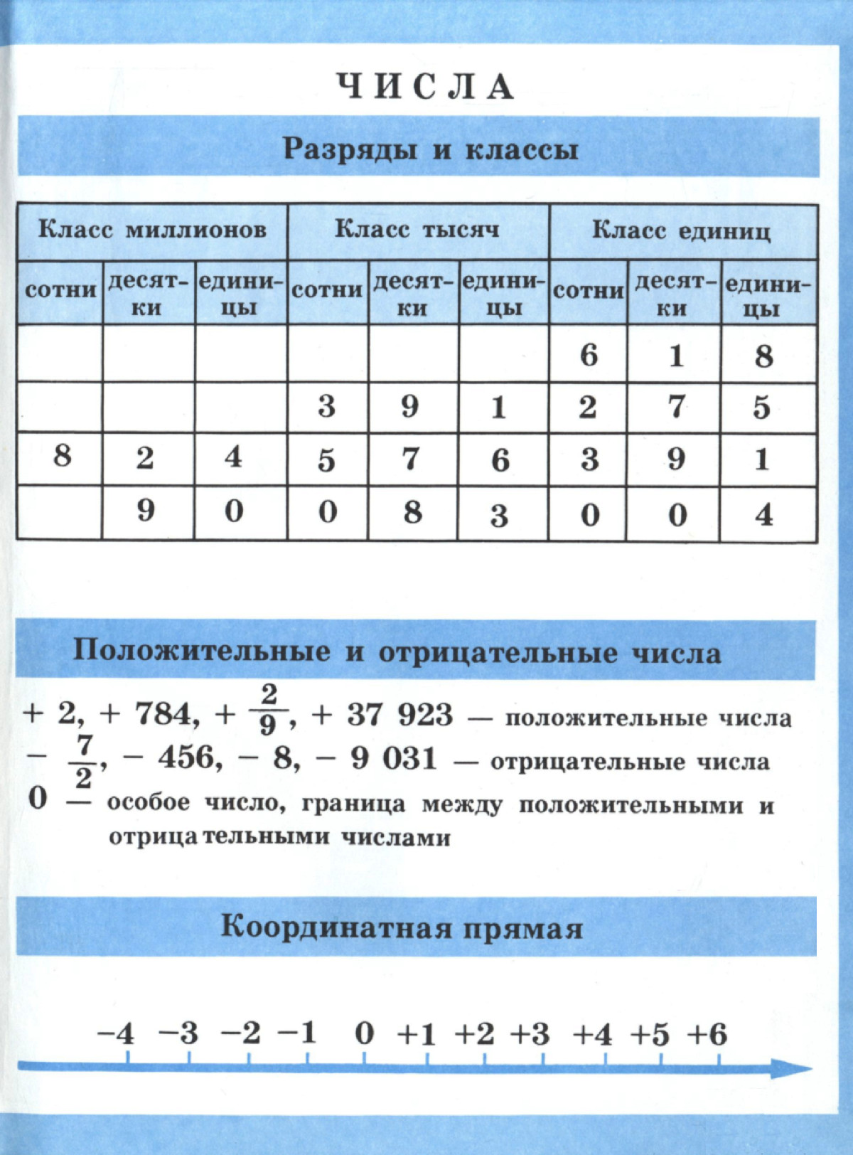 Аргинская И. И. Математика: учебник для 3 класса. — 1998 // Библиотека  Mathedu.Ru