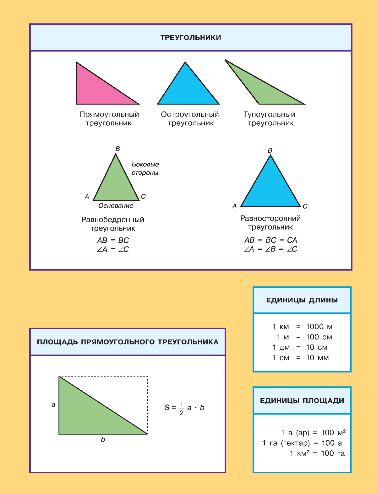 Башмаков М. И. Математика, 5 класс. Ч. 1. — 2013 // Библиотека Mathedu.Ru