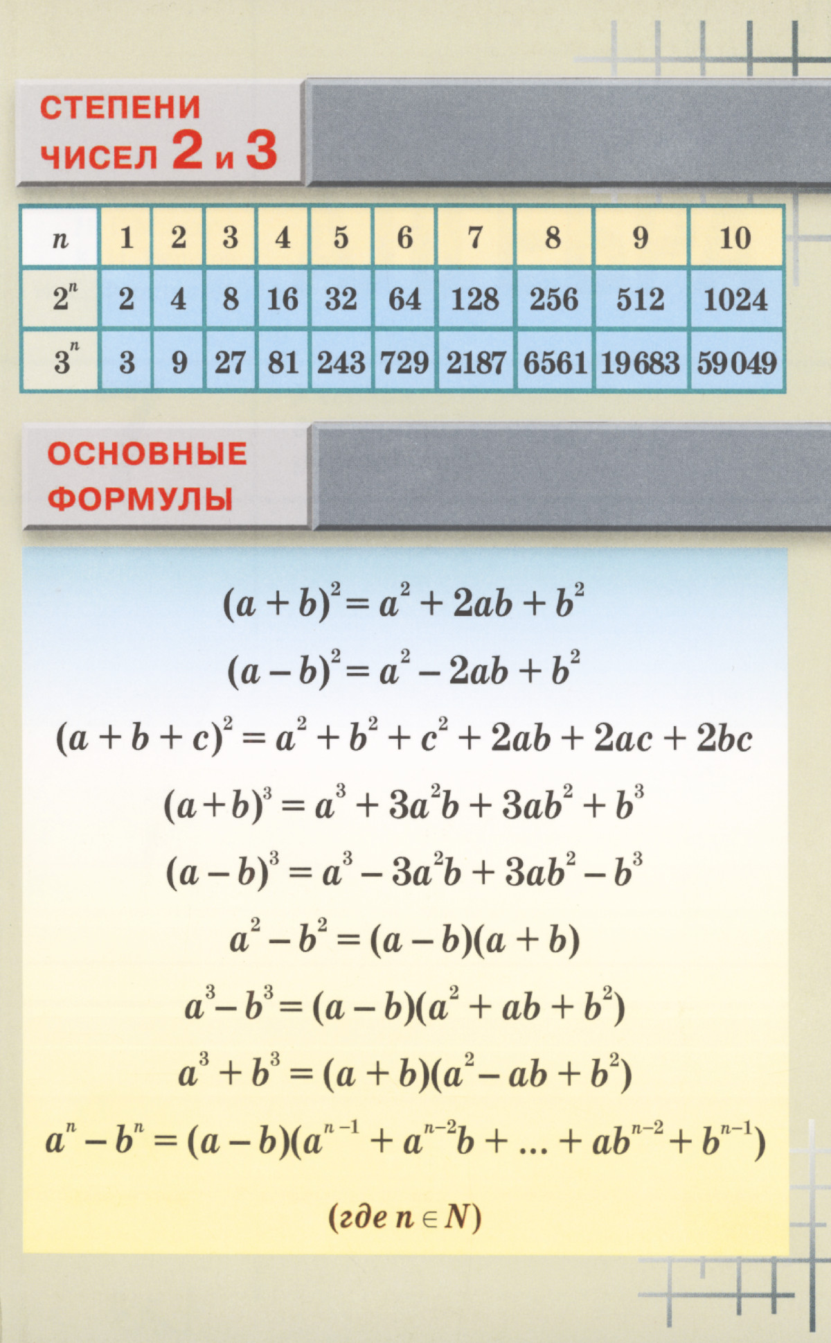 Макарычев Ю. Н. и др. Алгебра, 7 класс. — 2008 // Библиотека Mathedu.Ru