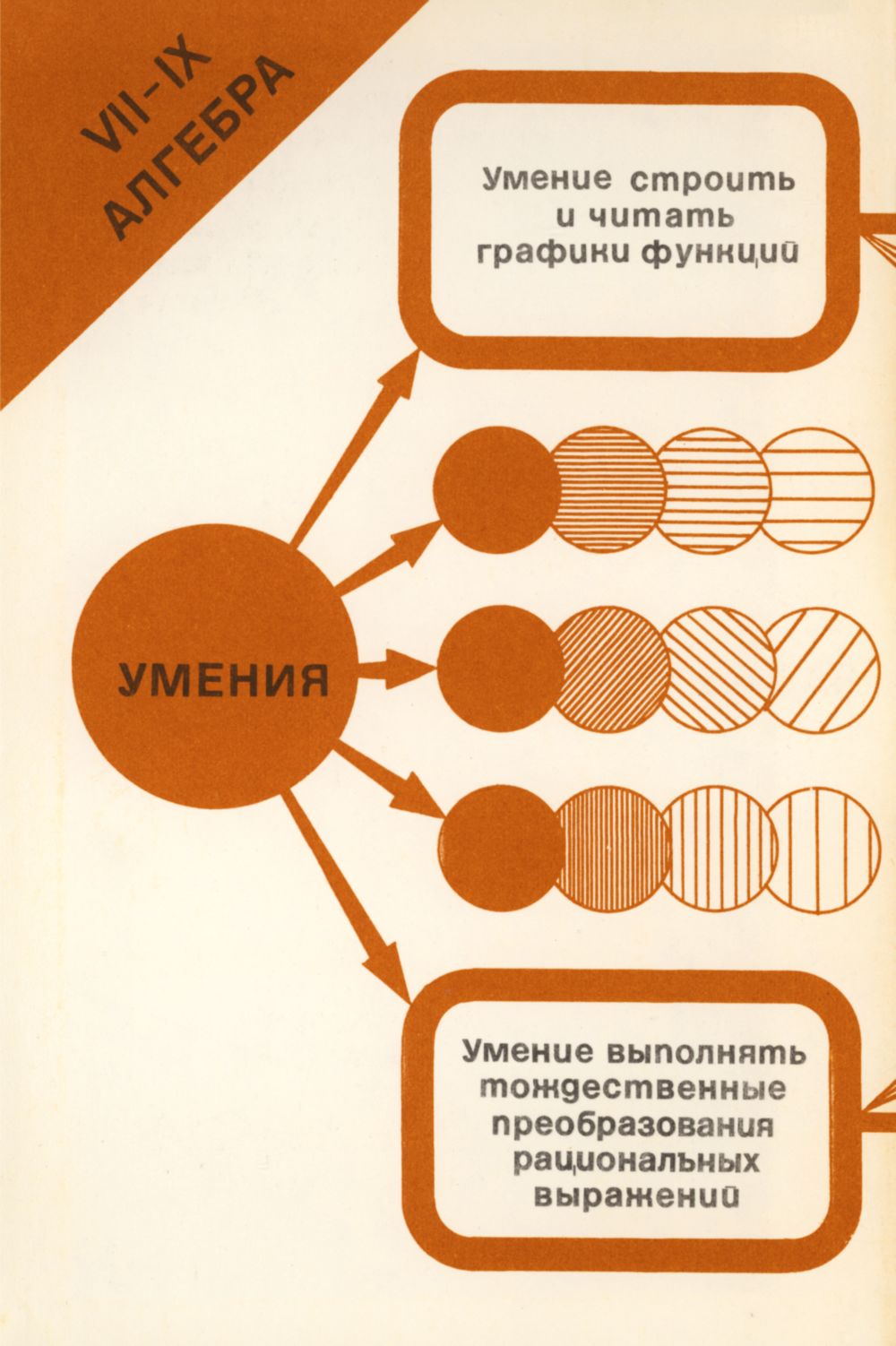 Планирование обязательных результатов обучения математике. — 1989 //  Библиотека Mathedu.Ru