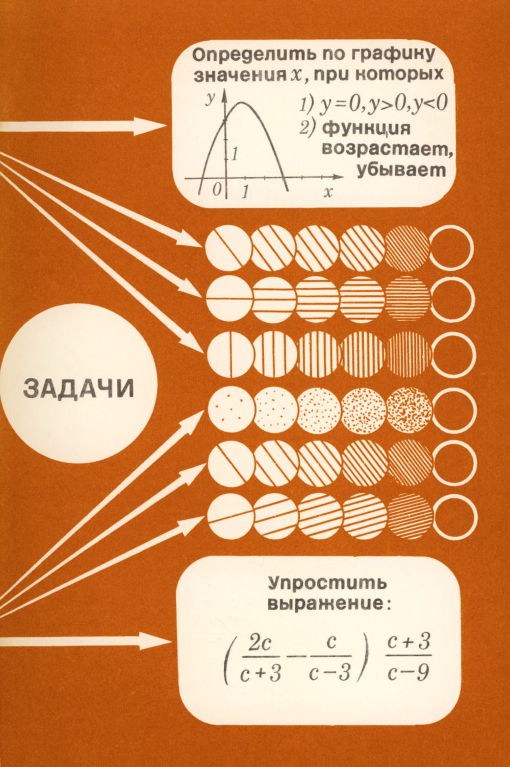 Планирование обязательных результатов обучения математике. — 1989 //  Библиотека Mathedu.Ru